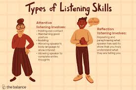 Types Of Listening Skills With Examples
