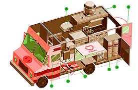 Maybe you would like to learn more about one of these? Susun Atur Ruang Operasi Trak Makanan Pizza