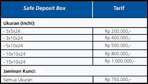 A safety deposit box is a locked container housed inside a bank's vault. Tarif Menyimpan Uang Di Safe Deposit Box Sdb Bank Bri Informasi Perbankan