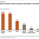 trillion arabia from www.jp.kearney.com