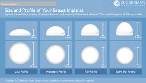 Gummy bear implants cost on average between $ 6,000 and $ 12,000 in the us and eu countries. Breast Implants Nyc Top Ranked Zuckerman Plastic Surgery