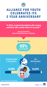 Below is the list of axa affin general insurance panel workshop throughout peninsular malaysia if you required further information / assistance, kindly call 03 2170 8282 (axa affin customer service). Alliance For Youth Two Years On Its Success Is Growing