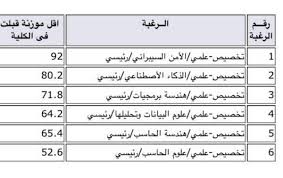 تعتبر جامعة انقرة هي اول جامعة تم تأسيسها بعد تأسيس الجمهورية التركية تقع الجامعة في العاصمة التركية انقرة وتتميز الجامعة بالابحاث العلمية. Twitter à¤ªà¤° Ø³ÙƒØ§Ùˆ Ù†ØªØ§Ø¦Ø¬ Ø§Ù„ØªØ®ØµÙŠØµ Ù„Ø·Ù„Ø§Ø¨ Ø¬Ø§Ù…Ø¹Ø© Ø¬Ø¯Ø© ÙÙŠ Ø§Ù„ÙƒÙ„ÙŠØ§Øª Ø§Ù„ØªØ§Ù„ÙŠØ© ÙƒÙ„ÙŠØ© Ø§Ù„Ø§Ø¹Ù…Ø§Ù„ ÙƒÙ„ÙŠØ© Ø§Ù„Ù‡Ù†Ø¯Ø³Ø© ÙƒÙ„ÙŠØ© Ø¹Ù„ÙˆÙ… Ùˆ Ù‡Ù†Ø¯Ø³Ø© Ø§Ù„Ø­Ø§Ø³Ø¨ Ø³ÙƒØ§Ùˆ Https T Co J0vhfjjwts