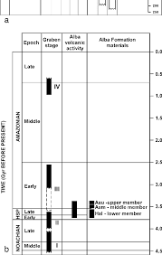 Figure 3 From Alba Patera Mars Topography Structure And