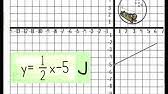 Get in a few stabs before they can make a move on you. Graphing Lines Killing Zombies Tutorial Youtube