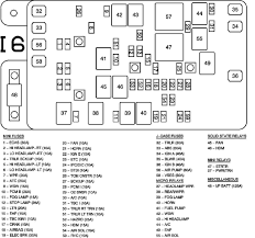 Ключи «на 8», «на 10», «на 12», «на 13», «на 14», «на 21», «на 24», монтажная лопатка и отвертки с плоским и крестообразным. Isuzu Ascender 2007 Fuse Box Diagram Auto Genius