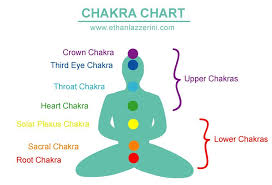Chakra System Chart Crystal Healing Chart Chakra Crystals