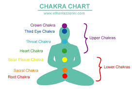 chakra system chart crystal healing chart chakra crystals