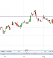 japanese yen technical analysis range top looks tough for