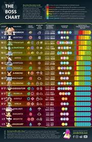 Pokemon Go Raid Boss Counters August Pokemon Go Pokemon Pokemon Go Help