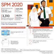 Selamat maju jaya diucapkan kepada encik mohd zarrawi ravi bin abdullah. Bernama On Twitter Spm2020 Berlangsung Dari 22 Feb 25 Mac 2021 Spm2020 To Take Place From Feb 22 March 25 2021 Infografik Infographics Selamat Maju Jaya Adik Adik Https T Co Xibmkkjyin