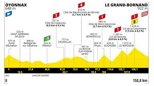 The race was first organized in 1903 to increase sales for the newspaper l'auto and is currently run by the. Profils Dates Horaires Analyse Le Parcours Du Tour De France 2021 A La Loupe Eurosport