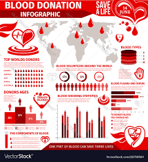 Blood Donation Infographic With Chart And Graph