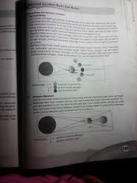 Maybe you would like to learn more about one of these? Gambarkan Gerhana Matahari Total Sebagian Dan Cincin Brainly Co Id