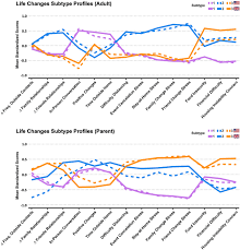 Check spelling or type a new query. The Coronavirus Health And Impact Survey Crisis Reveals Reproducible Correlates Of Pandemic Related Mood States Across The Atlantic Scientific Reports