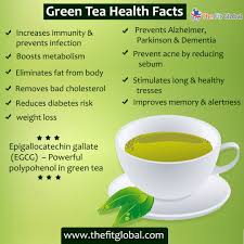 8 Proven Benefits Of Green Tea Everything You Need To Know Green Tea Health Green Tea Benefits Health Tea Health Benefits