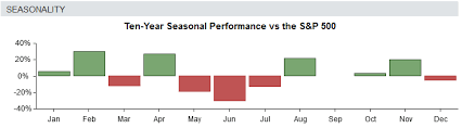 Why Moderna Shares Have Further Upside Ahead Nasdaq Mrna Seeking Alpha