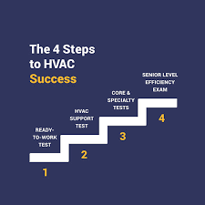 Hours may change under current circumstances Certification For Heating Ventilation Air Conditioning Refrigeration Technicians