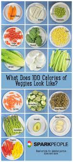 What 100 Calories Of Vegetables Looks Like Via Sparkpeople Food Diet Nutrition Portion Calories Nutrition Healthy No Calorie Snacks