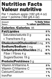 About 95% of the calories in apple comes from carbohydrates (55 calories). Grapple Nutrition Information Grapple Brand Apples