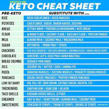 Buzzfeed Starting Keto Diet Keto Diet Recipes Keto Diet Food List