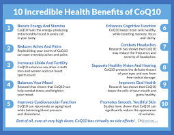The Extensive Benefits Of Coq10 Drjockers Com