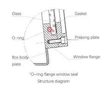 Four-Station Glove Box Inert Gas Purification Super Purified ...