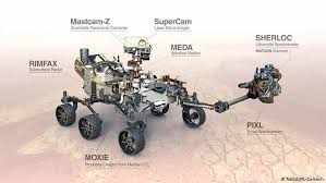 The mars 2020 spacecraft is outfitted with a suite of cameras to document the vehicle's entry and descent (image: The Facts On Perseverance Mars 2020 Rover Science In Depth Reporting On Science And Technology Dw 02 07 2020
