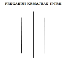 Check spelling or type a new query. Contoh Soal Pengaruh Kemajuan Iptek Terhadap Nkri Contoh Soal Terbaru