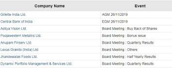 Board Meetings Today Board Meetings Today Gillette India