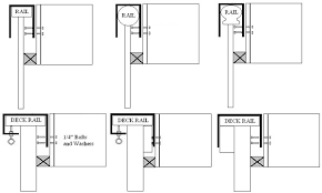For planters, you can find many ideas on the topic railing planters self watering, railing planters lowes, railing planters with hooks, railing planters for herbs, railing planters, railing. Deck Rail Planters Deck Balcony And Porch Railing Planters