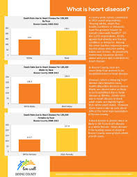 Live Well Boone County Focus On Heart Disease Page 2 What Is Heart Disease Boone County Heart Disease