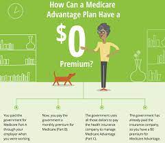 Millions of folks dread choosing a health insurance plan. 0 Monthly Premium Medicare Advantage Plans Highmark Health Blog