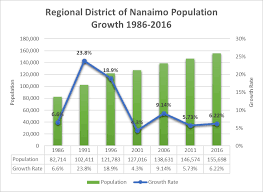 Population Statistics Rdn