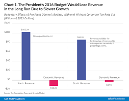 A Dynamic Analysis Of President Obamas Tax Initiatives