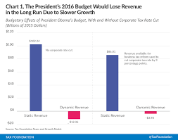 a dynamic analysis of president obamas tax initiatives