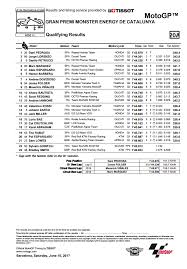 Pembalap dari petronas yamaha itu sukses jadi pembalap dengan catatan waktu paling cepat. Motogp 2017 Kualifikasi