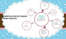 Pembinaan bilik darjah mesra budaya. Pembinaan Bilik Darjah Mesra Budaya By Syarifah Sollehatun On Prezi Next