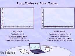 Long Trades Vs Short Trades Which Should I Use