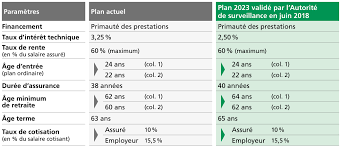 Calendrier Des Rentes 2023 Plan De Prévoyance 2023 | Caisse De Pensions De L'état De Vaud