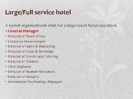 Administrative Service In Hotel Administrative Service