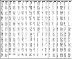 We did not find results for: Centigrade To Fahrenheit Conversion Table
