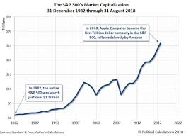 Charts Of The Day Perspectives Seeking Alpha