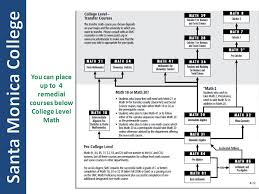 31 rigorous smc math assessment