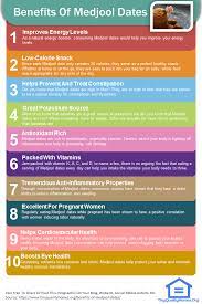 19 Health Benefits Of Medjool Dates