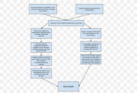 Complex decision making, aligning misdiagnosing patient preferences can have enormous implications in stroke care. Stroke Cerebrovascular Disease Nursing Care Plan Dysarthria Png 550x560px Stroke Area Brain Cerebral Palsy Cerebrovascular Disease