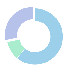 How To Expand The Slice Of Donut Chart In Chartjs Stack
