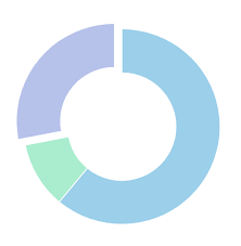 how to expand the slice of donut chart in chartjs stack