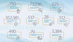 Spectrum Health Lakeland Shares A By The Numbers Look At