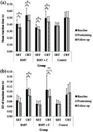 Dude is massive jacked now. Balance And Mobility Training With Or Without Simultaneous Cognitive Training Reduces Attention Demand But Does Not Improve Obstacle Clearance In Older Adults In Motor Control Volume 22 Issue 3